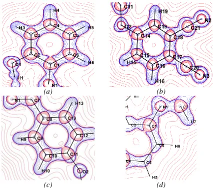 Fig. 6. (Experimental Laplacian of the ED of the title compound: (a) C1-C6 cycle,   (b) C14-C19 cycle, (c) C8-C13 cycle and (d) plane of C1, N1, C7 atoms