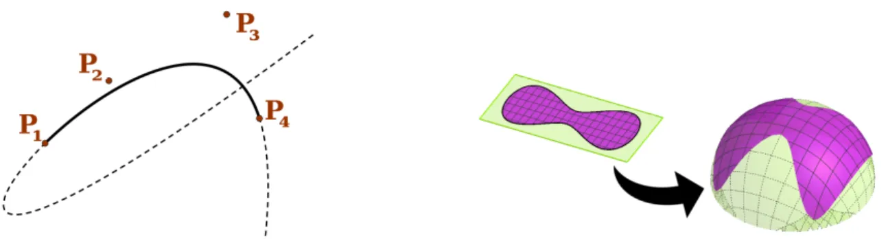 Figure 1.3: Problems with global representations: trimming a Bézier curve to its control polygon may keep unwanted parts of the global curve (left), trimming on the parametric space cannot be carried to a global representation, unless an inverse map from t