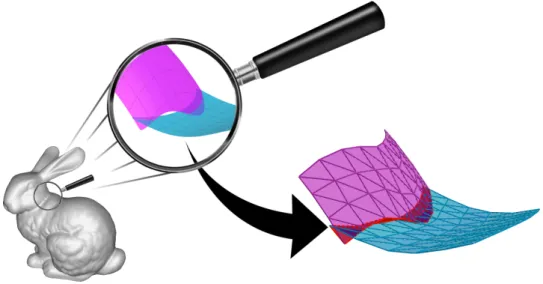 Figure 1.5: The intersection of parametric surfaces may not be represented accuratly in a parametric form, generating gaps or surfaces crossing each others