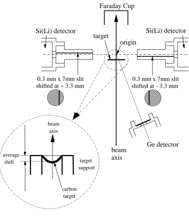 FIG. 1. Schematic representation of the experimental set-up. Effects leading to X- X-ray auto-absorption are displayed in a zoom (see text)