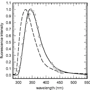 Fig. 4 Fluorescence decays recorded at 330 nm for 5m-dC ( ﬁ lled circles) and dC (squares)  ﬁ tted by bi-exponential functions.