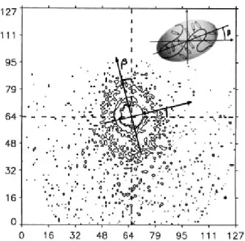 FIG. 6. Small-angle neutron scattering s l ­ 3.5 Å, d ­ 2 m d obtained with the H y D mixture under the same  experi-mental conditions as for Fig