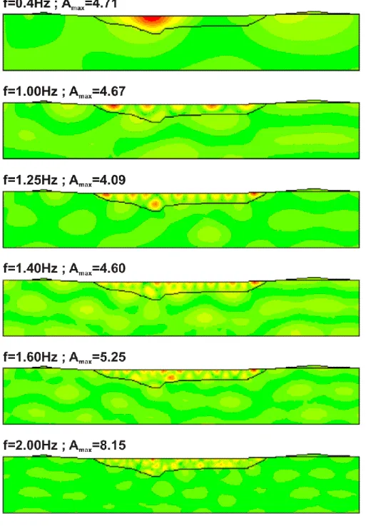 Figure 9 : Amplification factor in the Tunis basin estimated  from BEM simulations at various frequencies
