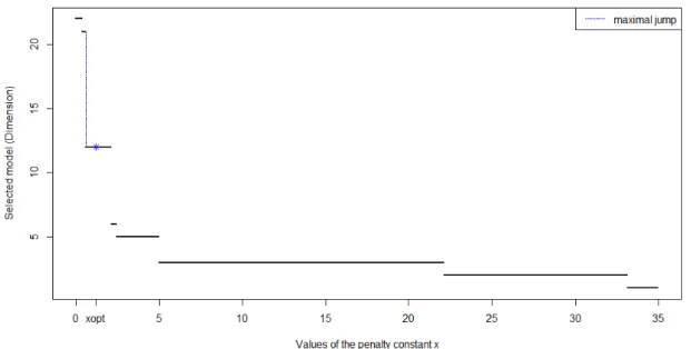 Figure 1: Dimension Jump