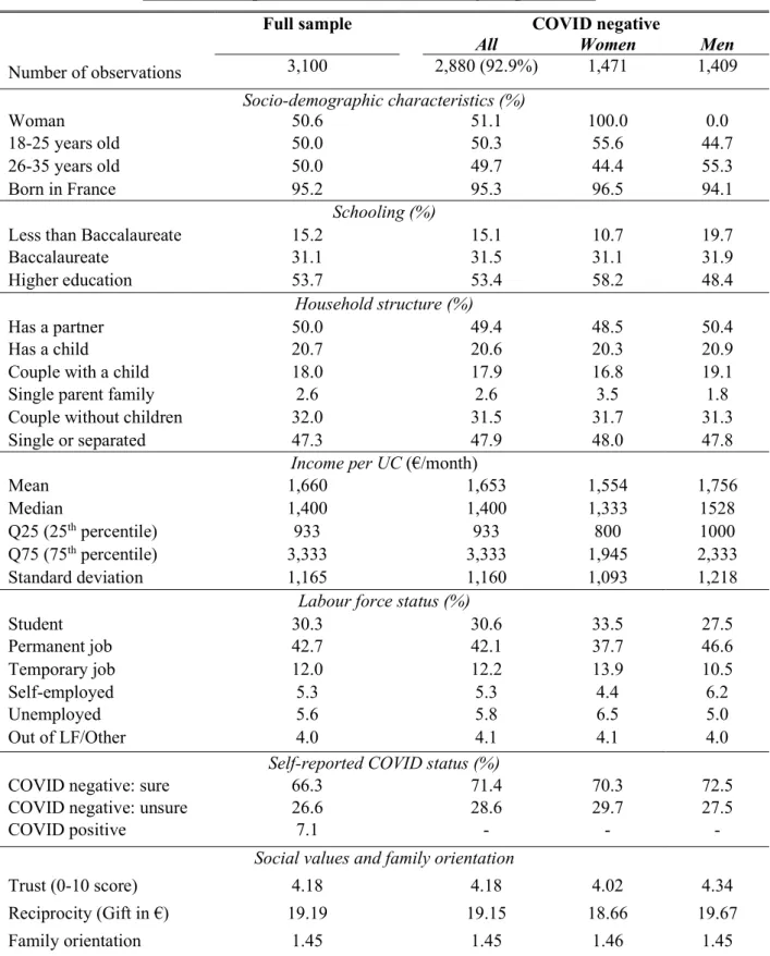 Table 1. Sample characteristics of survey respondents. 