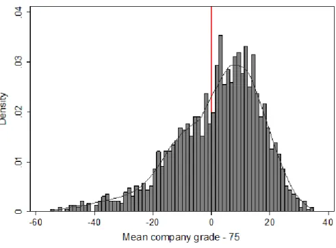 Figure 1: Distribution of firm average grades