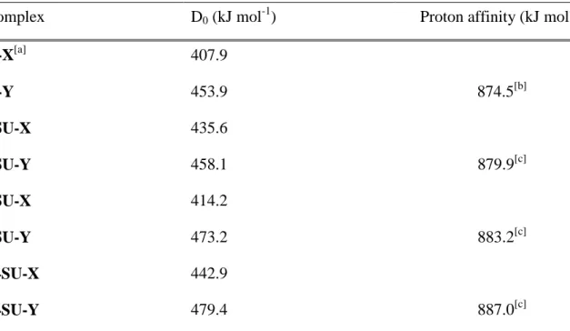 Table 2. Calculated bond dissociation energies of Pb 2+ /uracil and Pb 2+ /thiouracil complexes 