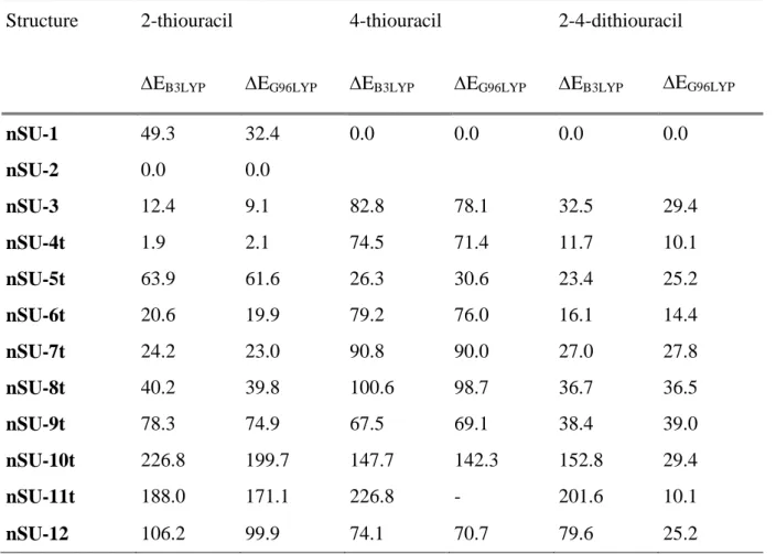 Table 3. Relative energies (kJ mol -1 ) of the different considered structures  