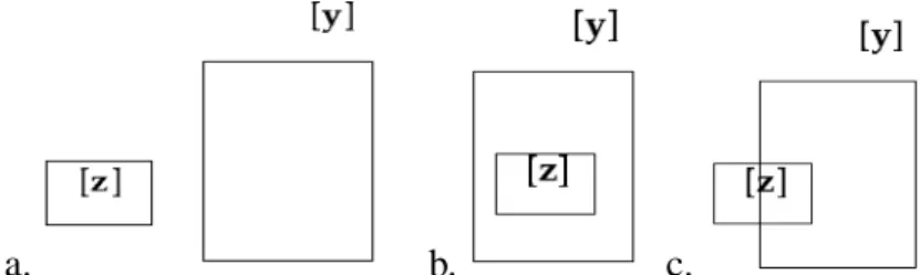 Figure 2. Feasibility of boxes: a test function makes it possible to distinguish the cases (a-c) represented in this figure