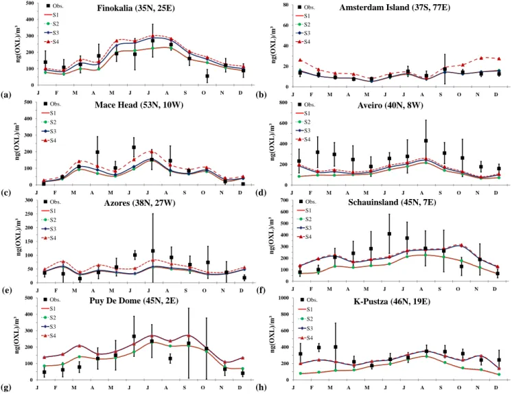 Fig. 5. Comparison of OXL observations black squares (