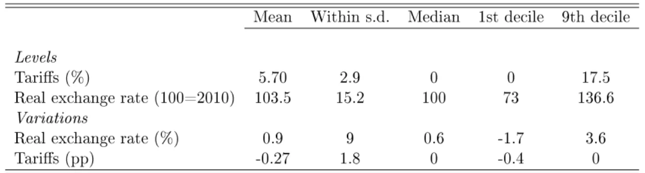 Table 1: Summary statistics