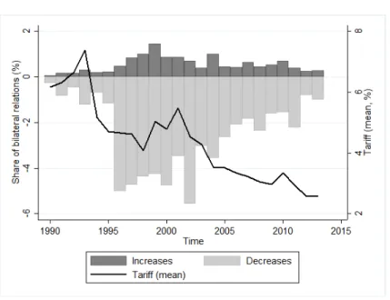 Figure 1: Taris variations