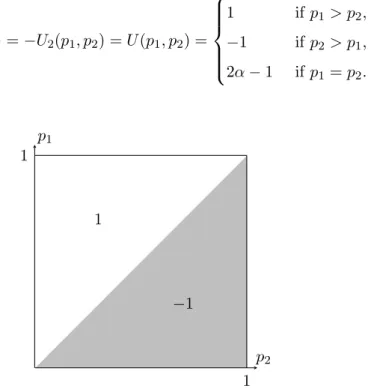 Figure 2: Payoff of designer 1 in Example 4 as a function of the agent’s beliefs (p 1 , p 2 ).
