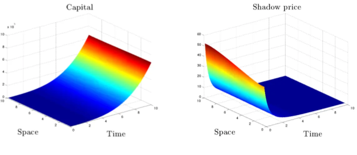 Figure 1: Spatial mobility