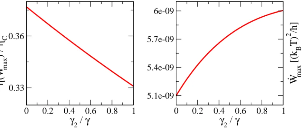 Figure 5. (Color online) Left panel: Efficiency at maximum power η( ˙ W max ), normalized over the Carnot limit, as a function of the coupling to the reservoir 2