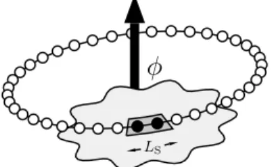 Fig. 1. Scheme of the ring pierced by a flux φ used for the embedding method. The correlation cloud induced by L S  in-teracting sites upon the auxiliary lead is sketched in grey.