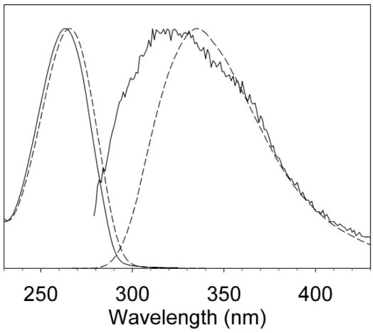 Figure 1. Steady-state absorption and fluorescence spectra of 5-fluorouracil in room-temperature  H 2 O   (dashed lines) and CH 3 CN (solid lines)