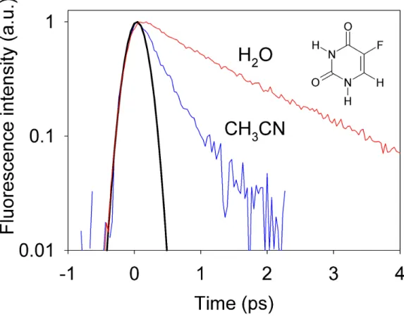Figure  2.  Fluorescence  decays  at  330  nm  of  5-fluorouracil  in  CH 3 CN  and  H 2 O  (≈2.5x10 -3  M)  after  excitation at 267 nm