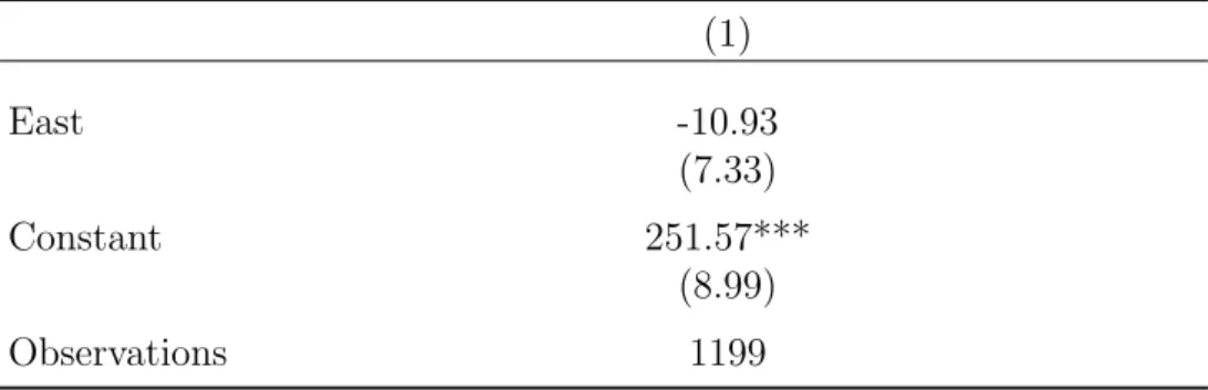 Table 8: Total Math Time in Class per Week - PISA 2003-E Germany Dependent Variable: Minutes of Mathematics per Week - School level