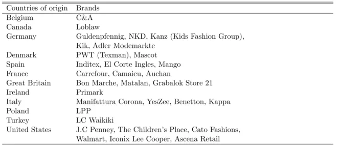 Table 2: List of 31 brands linked to the Rana Plaza Building Countries of origin Brands