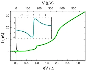 FIG. 1: Simplified schematics of the electromagnetic envi- envi-ronment seen by the atomic contact (double-triangle symbol).