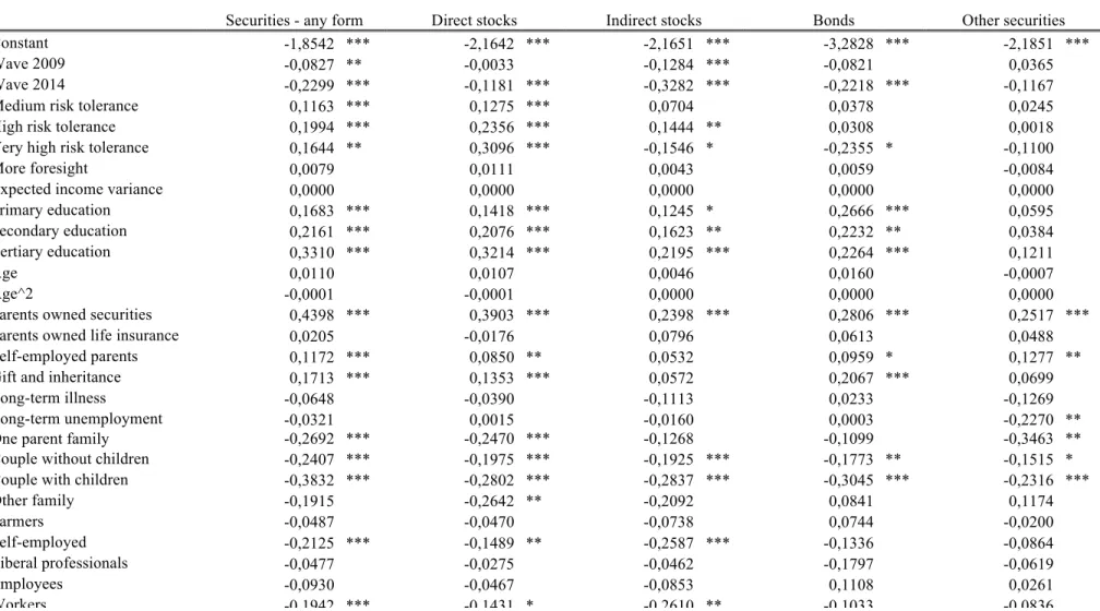 Table 6: securities ownership 