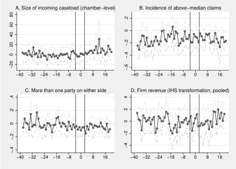 Figure 3: Volume and composition of the incoming caseload
