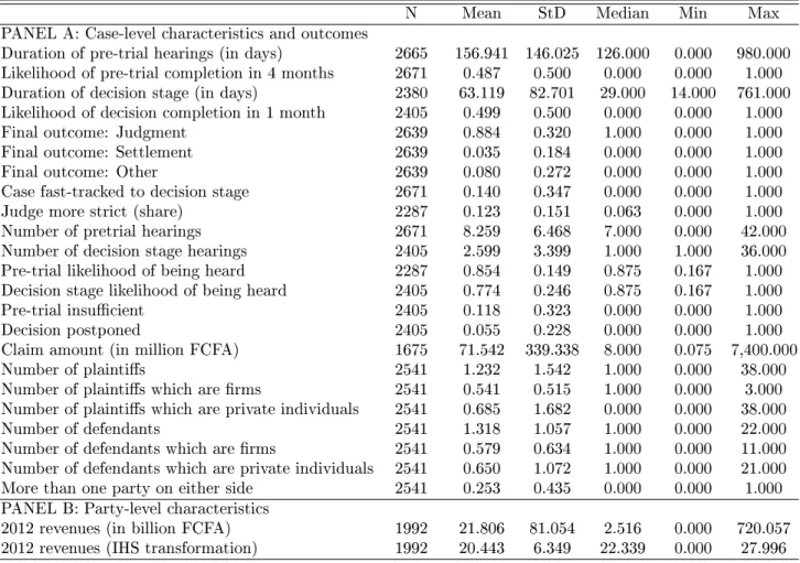 Table 2: Summary statistics