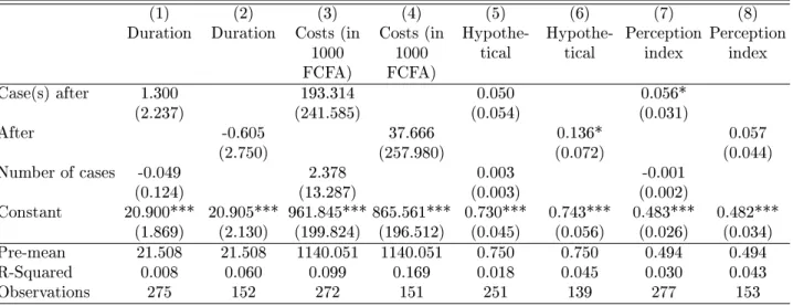 Table 8: Firm results