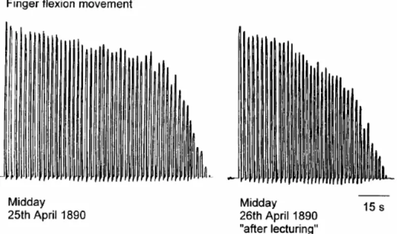 Figure 2.5: Finger flexion moment in a submaximal task before and after a cognitive task (lecturing)