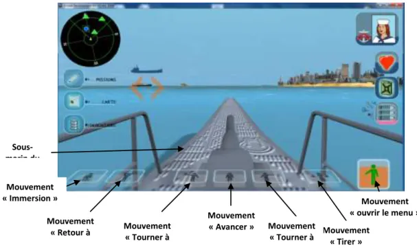 Figure 6 : Les commandes d’X-Torp relatives aux actions dans l’environnement virtuel.  