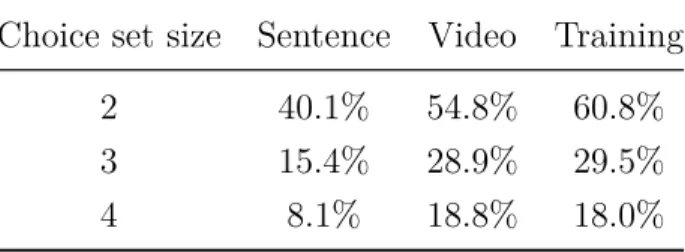 Table 3 shows another driver of non-singleton choice: lack of information. The proportion of single- single-tons chosen grows when the information on the tasks is more precise