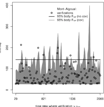 Table 6. Percentage of Verifications Which Exceed the Lower 95% Body of F Y P a