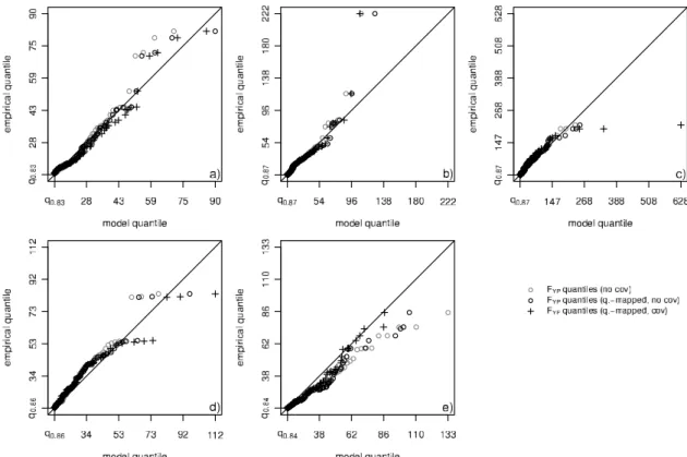 Table 7. CRPS Values, Averaged Over All Time Points Where Verification Excesses are Available a