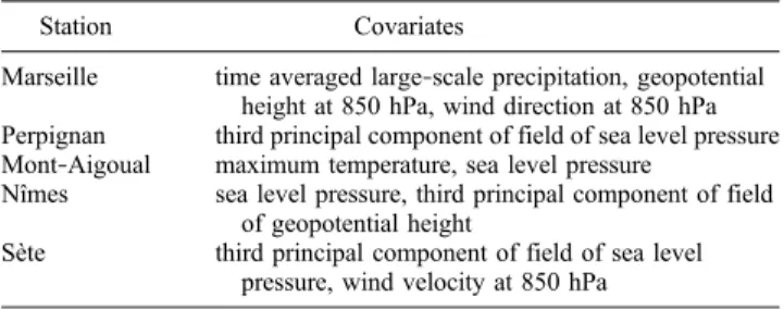 Table 3. Scale Parameter s and Shape Parameter x Estimates and 68% Confidence Intervals for XCDF‐t Without Covariates