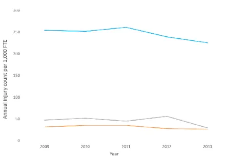 Figure 1. Average number and relative percentage (mean ± standard deviation)  of employees per age group categories (blue bars: career firefighters; orange  bars: volunteer firefighters; grey bars: technical and administrative employees) 