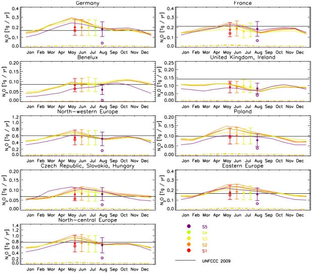 Fig. 5. Total emissions for various northwest European and east European countries for 2006 (see also Table 5)