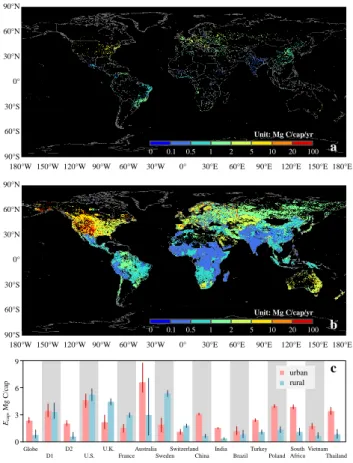 Fig.  5.  Comparison  between  the  VULCAN2.2  (a  very  detailed  fossil  fuel  CO 2   process-based  emission  inventory model, only available over the U.S.A