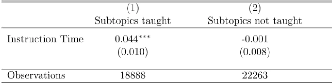 Table 2: Math teachers’ instructional productivity