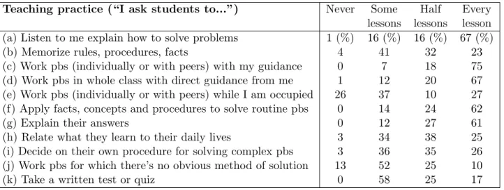 Table 1: Definition and distribution of Teaching Practices