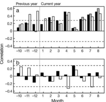 Table 2. Leave-one-out cross-validation statistics of the climate- climate-growth model for climate reconstruction in the Baimang Snow Mountains, northwestern Yunnan Province, China