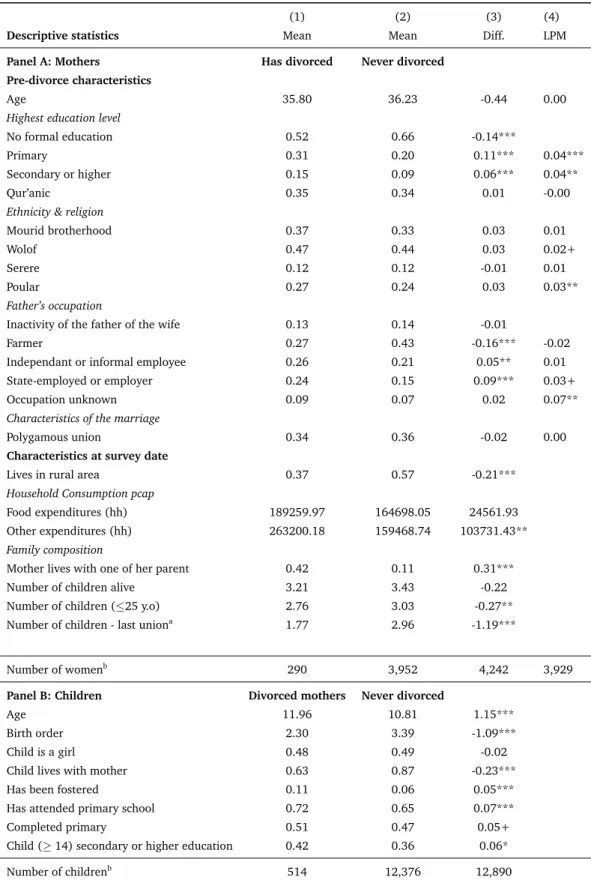 Table 1: Characteristics of divorced women and of their children