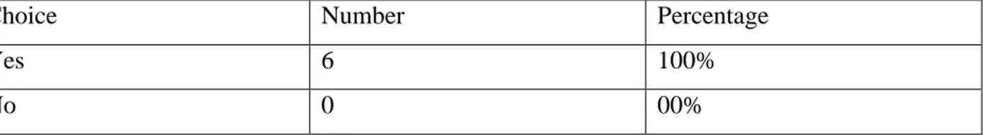 Table 2.16 Teachers ' Problems in Pairing and Grouping Students 