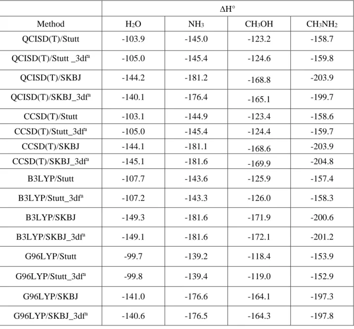 Table 4.  Influence of the third set of  d polarization functions on calculated Pb +  binding  enthalpies (∆H°, kJ/mol) using different theoretical schemes