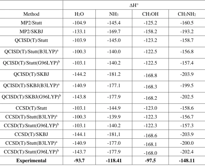 Table 5. Effect of the optimized geometry on the calculated  Pb +  binding enthalpies  (∆H°, kJ mol -1 ) 