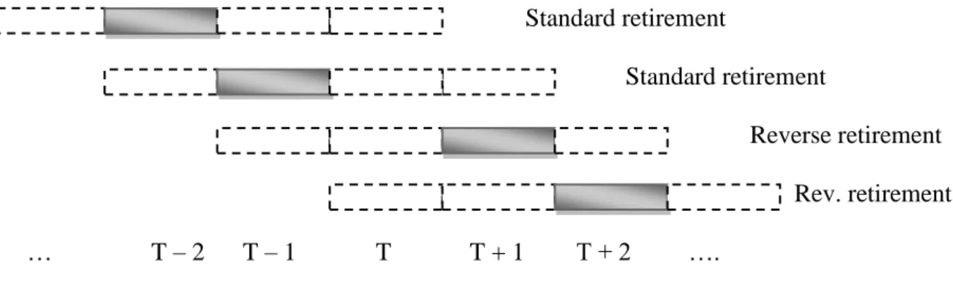 Figure 5: A transition problem. 