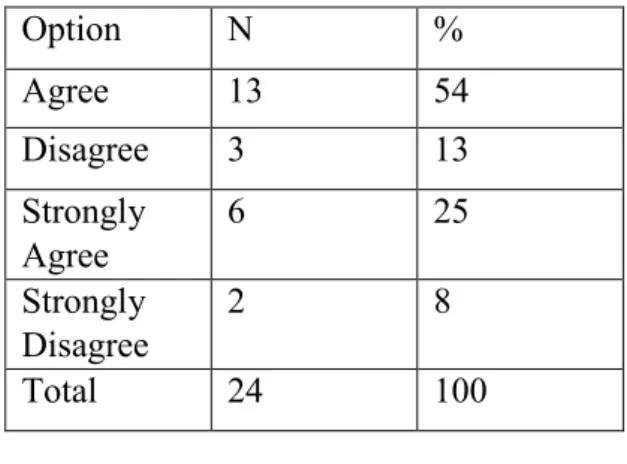 Table 5: social media role in spreading and transferring western ideas. 