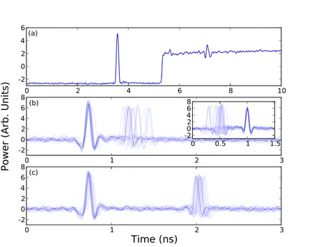 Figure 2.24: Traces temporelles de la perturbation et réponses excitables (seulement quand 2 réponses excitables sont obtenues) pour I sl = 1.344 mA, P inj = 6.3 µW,