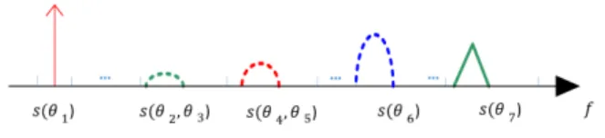 Fig. 4: Disjoint subband model.