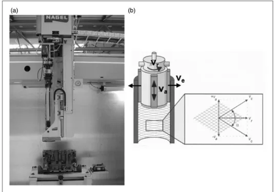 Table 1. Experimental parameters used in cutting tests.